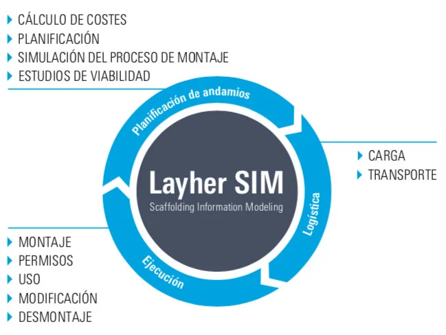 diagrama